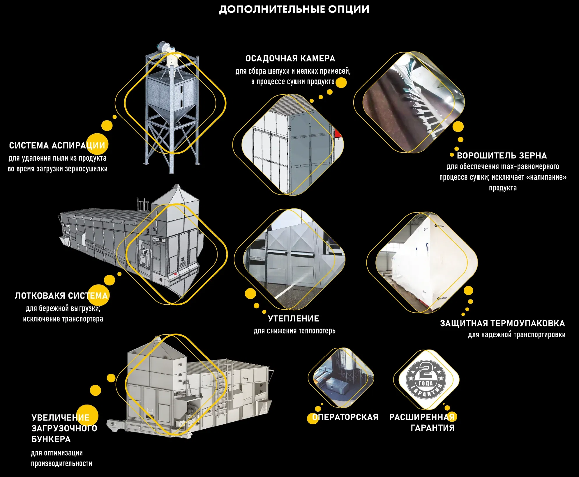 Дополнительные опции — MOTUM