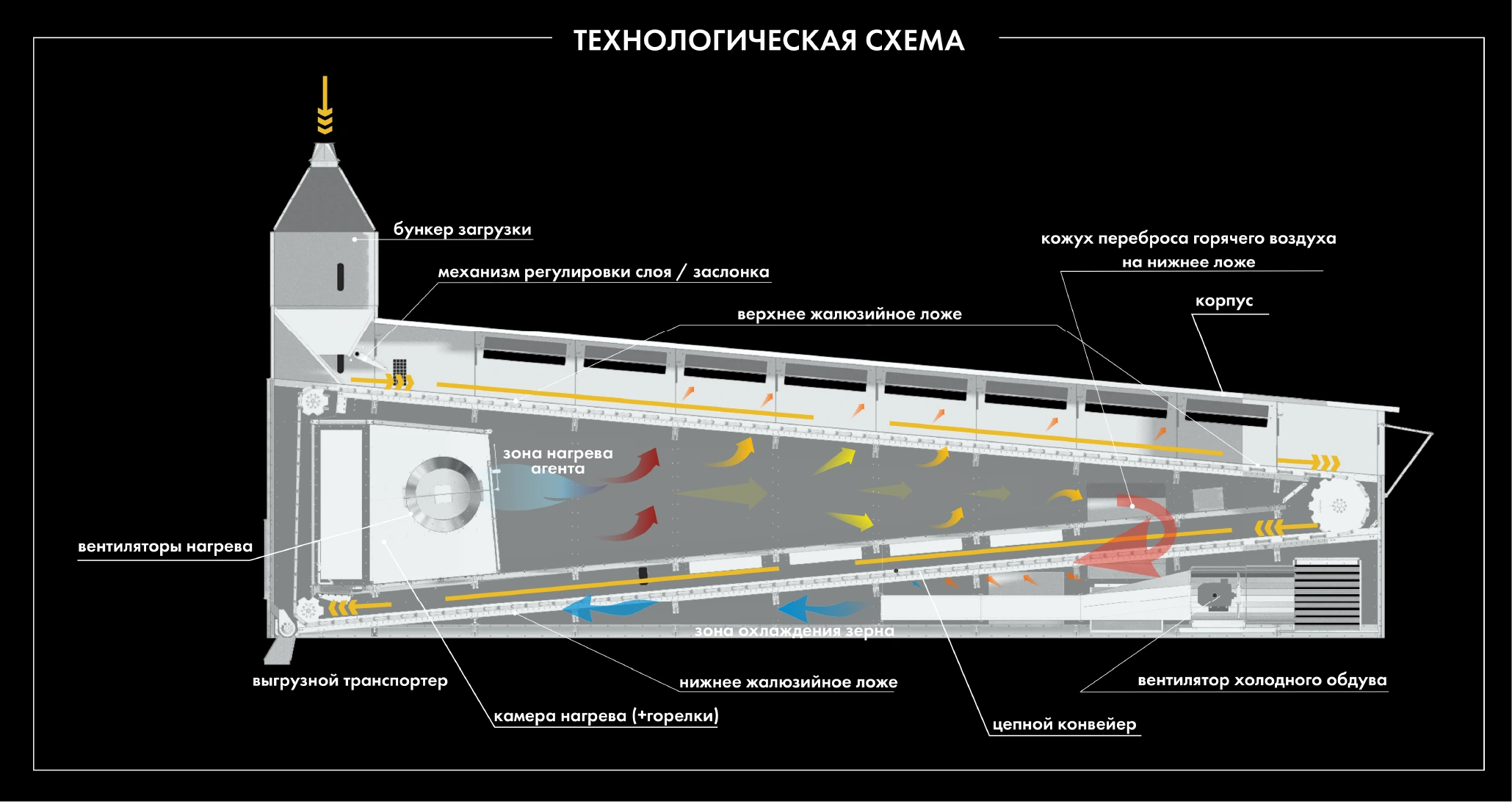 Технологическая схема — MOTUM