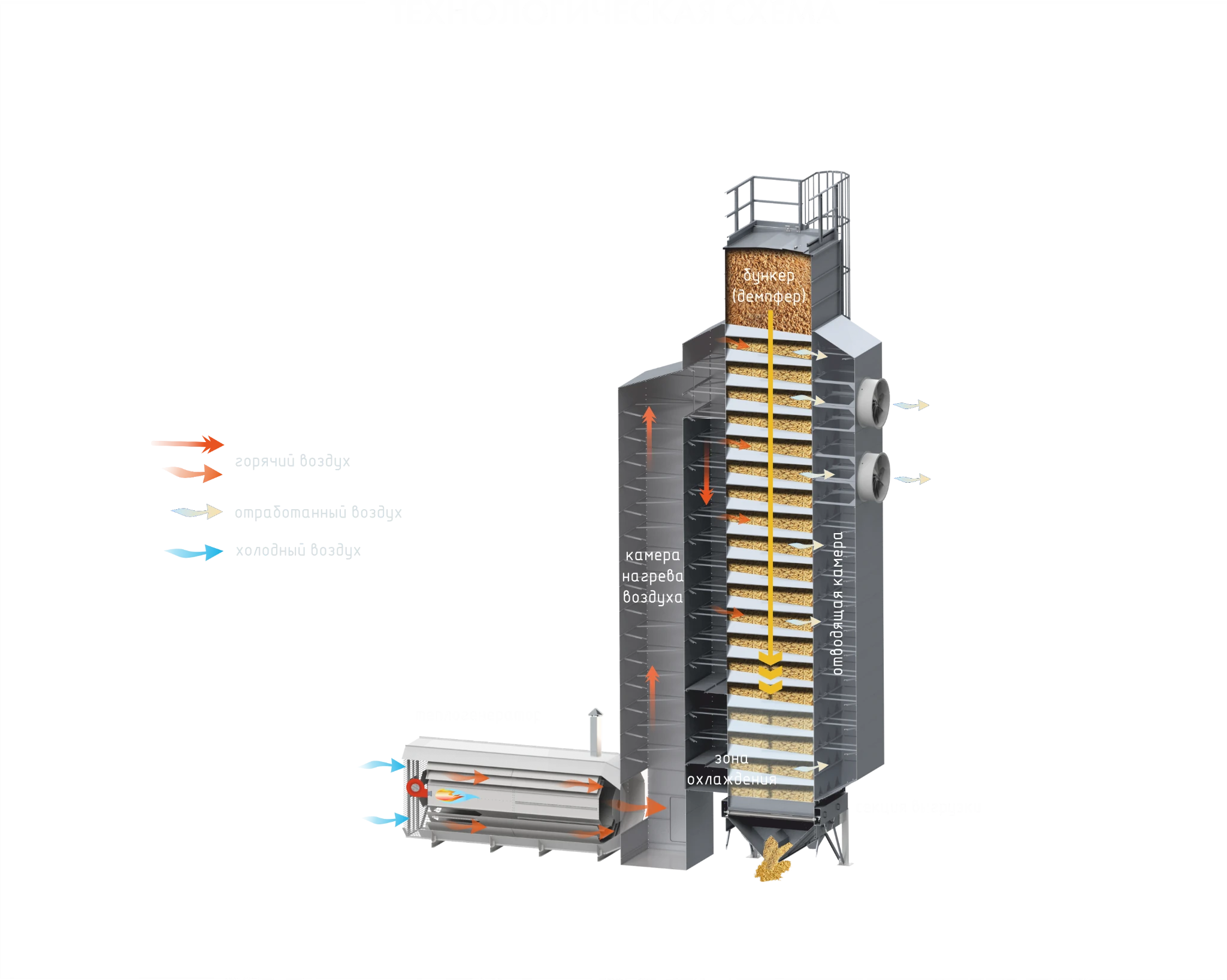 Технологическая схема VENTUM